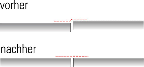Grafik - Überzähne vermeiden mit dem Fliesen-Nivelliersystem