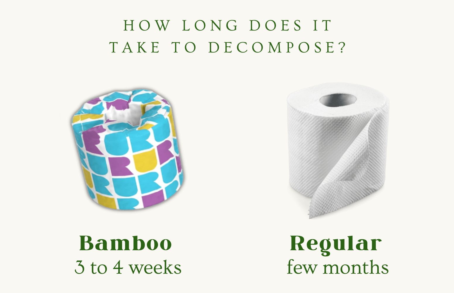 How long does it take to decompose?