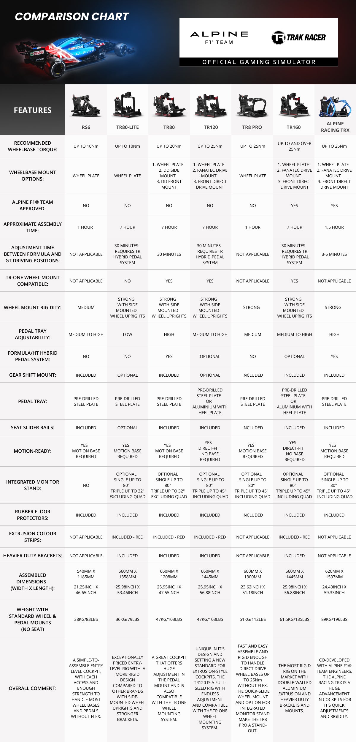 trak_racer_racing_simulator_comparison_chart