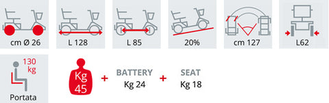 Caractéristiques techniques fauteuil roulant