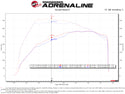 aFe QUANTUM Cold Air Intake System w/ Pro 5R Media 15-19 Ford Transit V6-3.5L (tt)