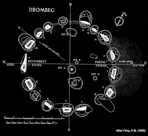 A plan of Drombeg Stone Circle by E.M. Fahy