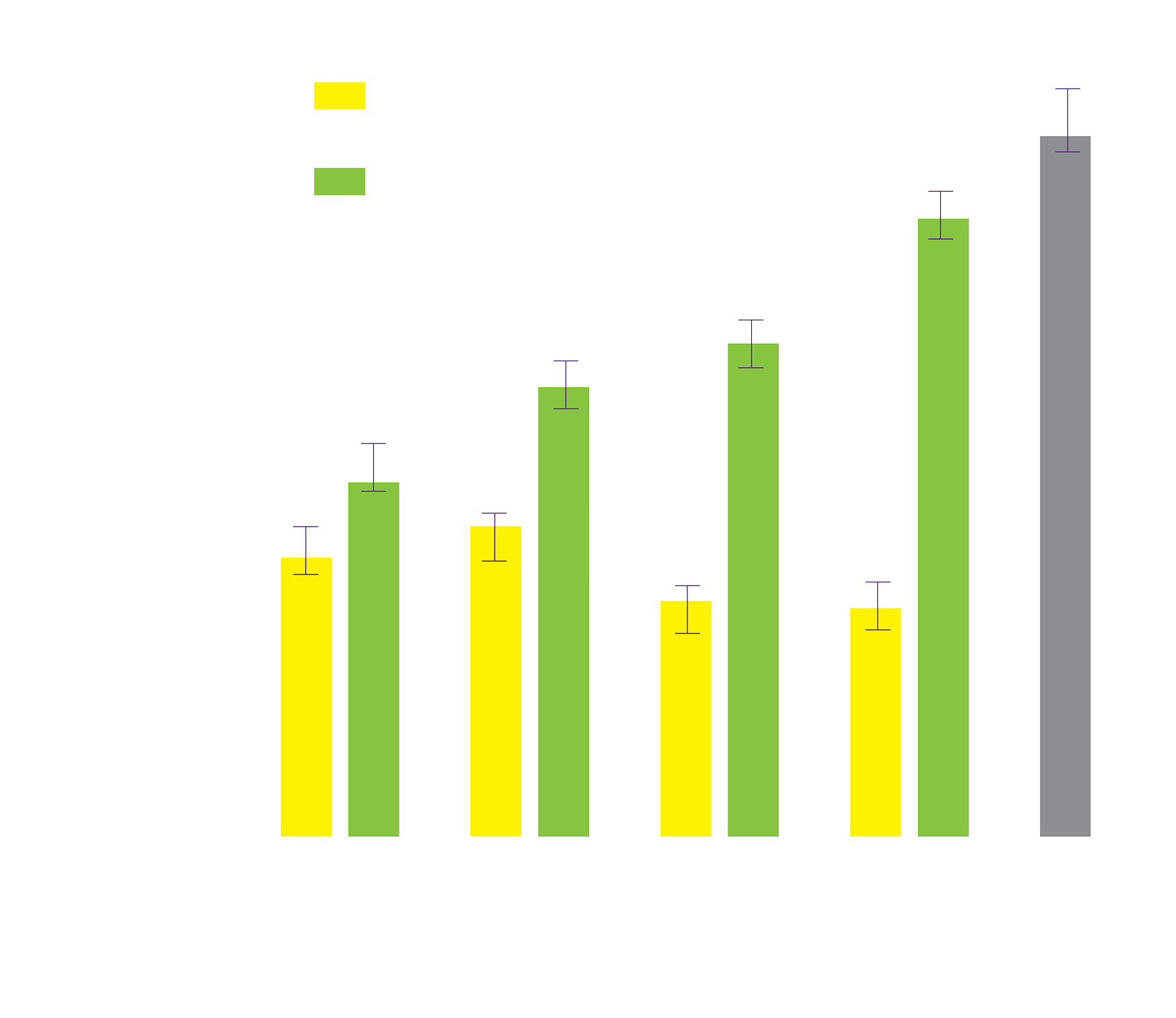 Nitric Chart