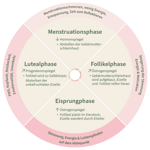 L'acné hormonale : causes et conséquences sur la peau