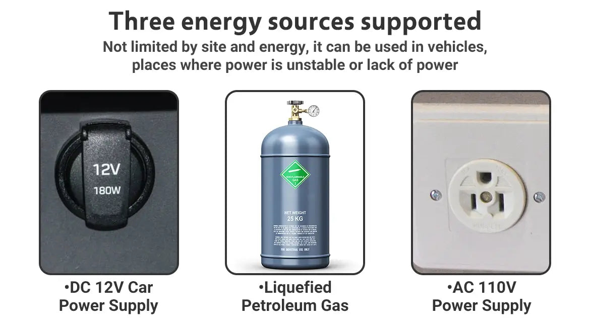 3 WAY Powered: Propane/110v/12v