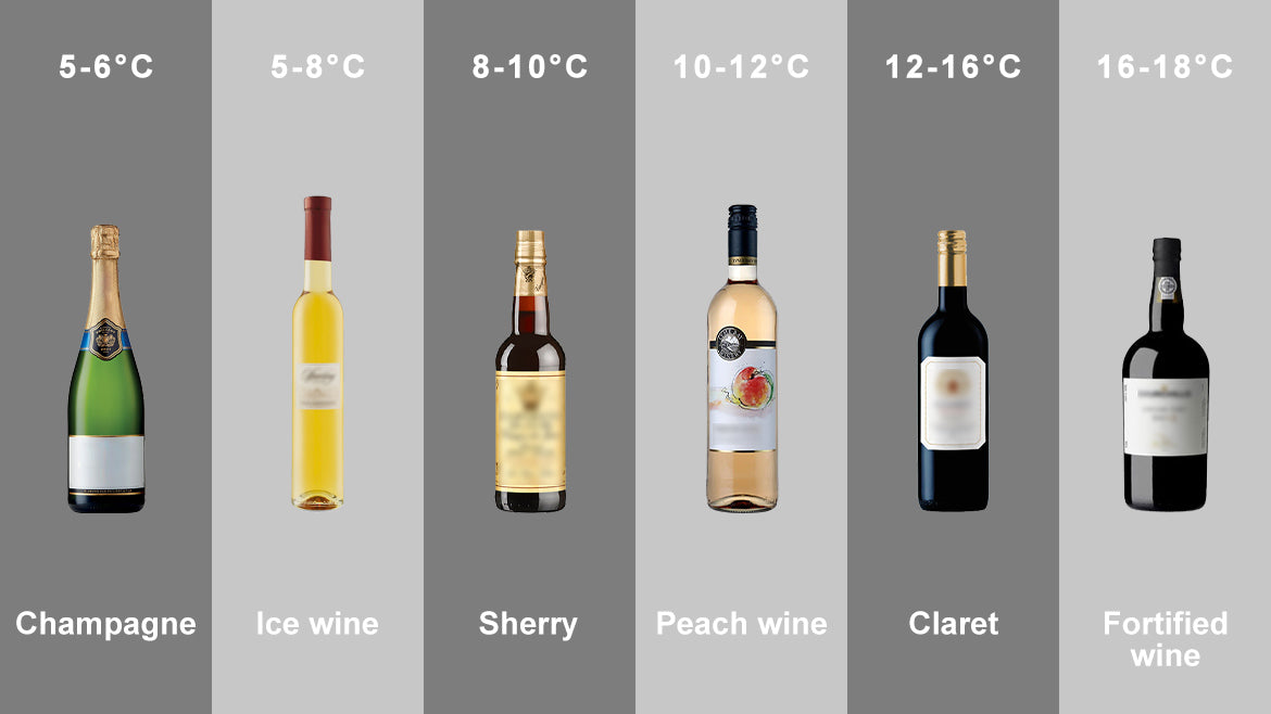 Smad appliances' wine cellar provides optimal temperature ranges for a variety of wines, including 5-6℃ for champagne, 5-8℃ for ice wine, 8-10℃ for sherry, 10-12℃ for peach wine, 12-16℃ for claret, and 16-18℃ for fortified wine.