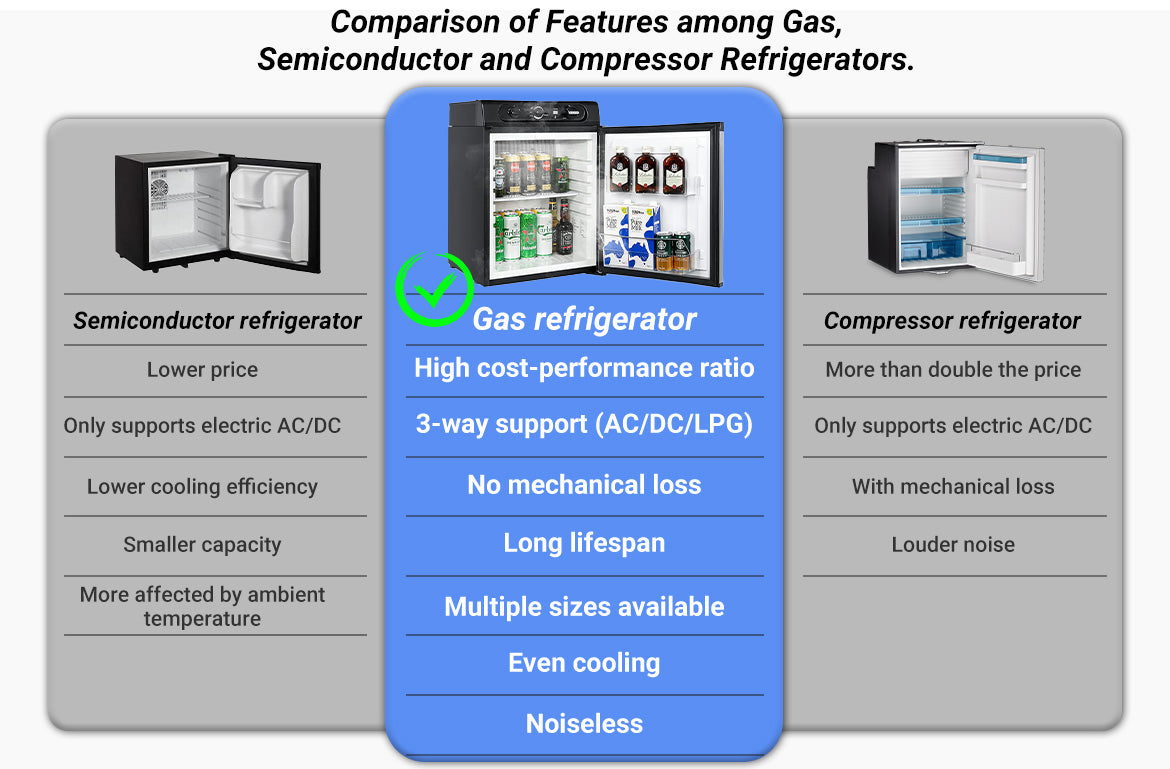 Comparison of Features among Gas, Semiconductor and Compressor Refrigerators