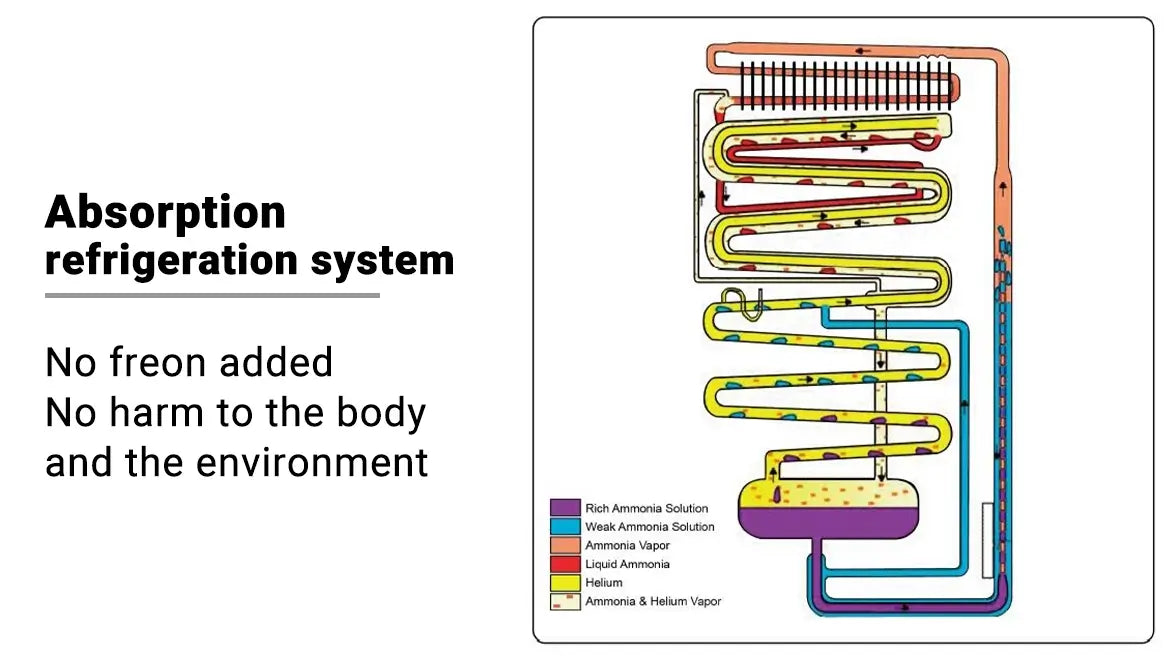 Absorption Cooling System No Noise