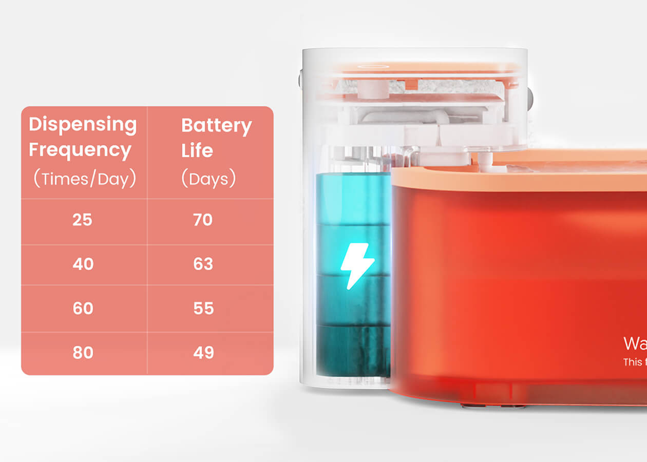 70-Day Battery Life