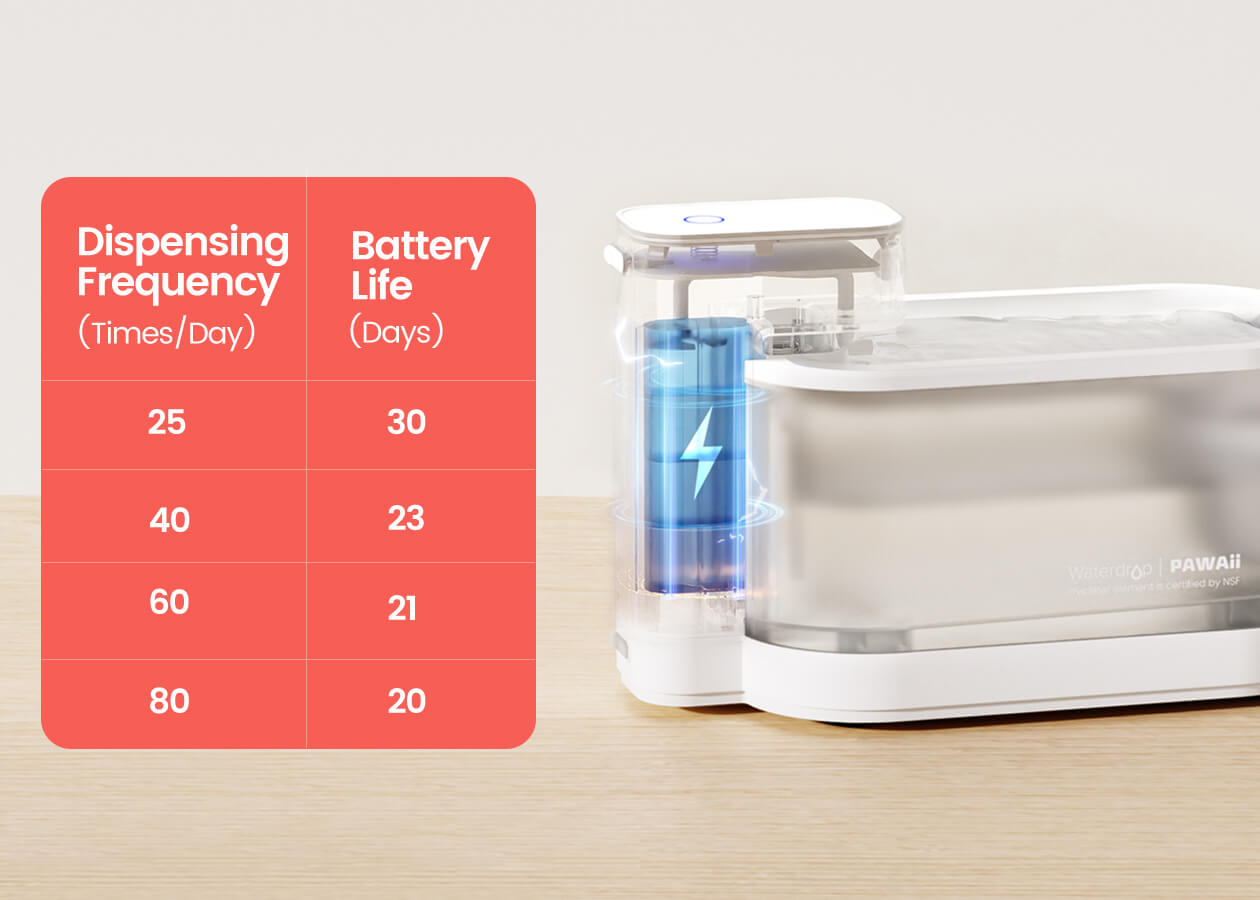 30-Day Battery Life