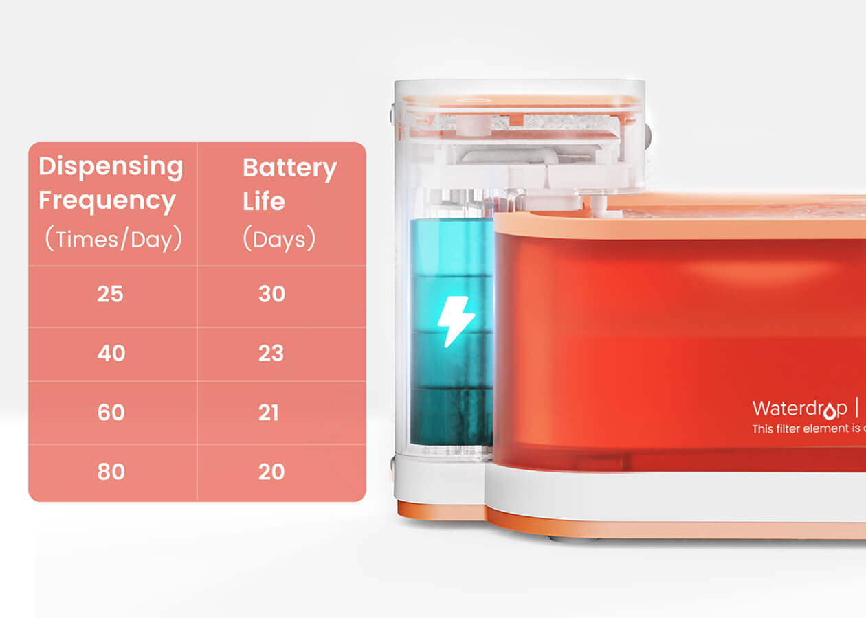 30-Day Battery Life