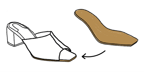 Shoe anatomy - sole