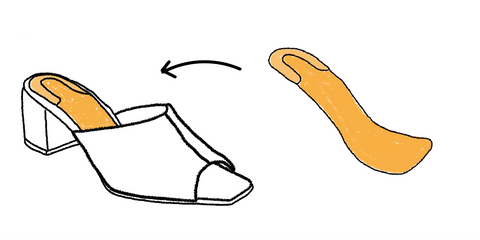 Shoe anatomy - insock