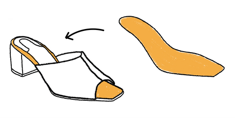 Shoe anatomy - Insole