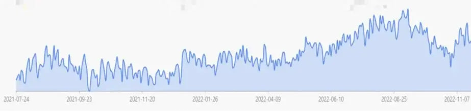 How to Start a Stuffed & Plush Toys Business- Google Trends data