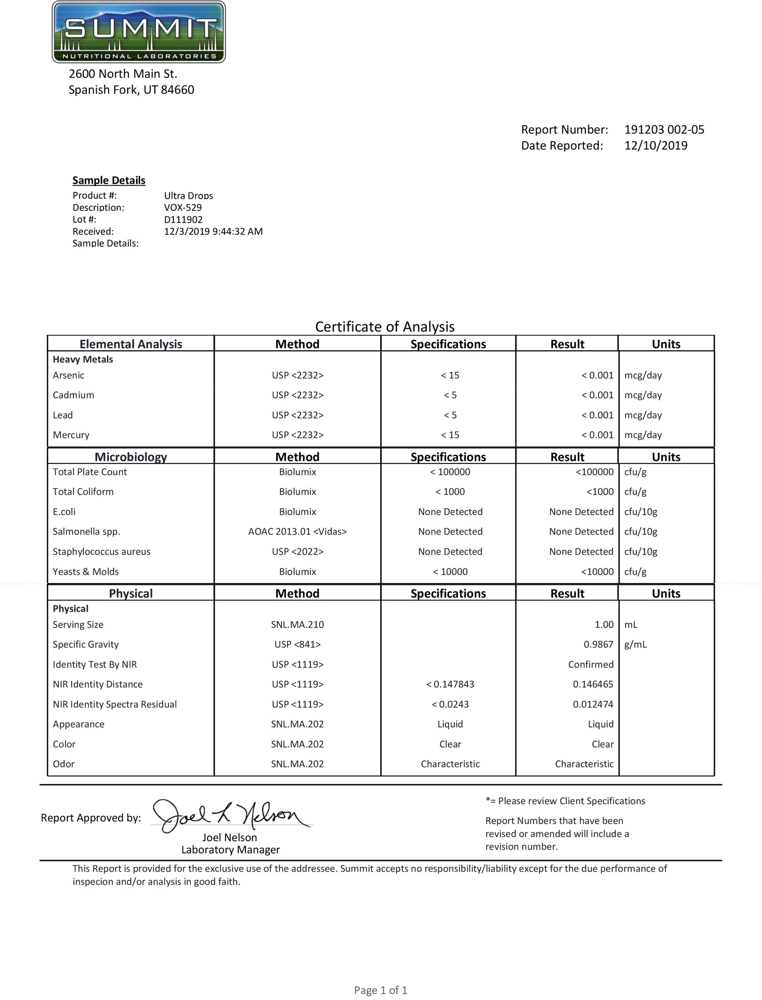 Lab Report for Keto Drops