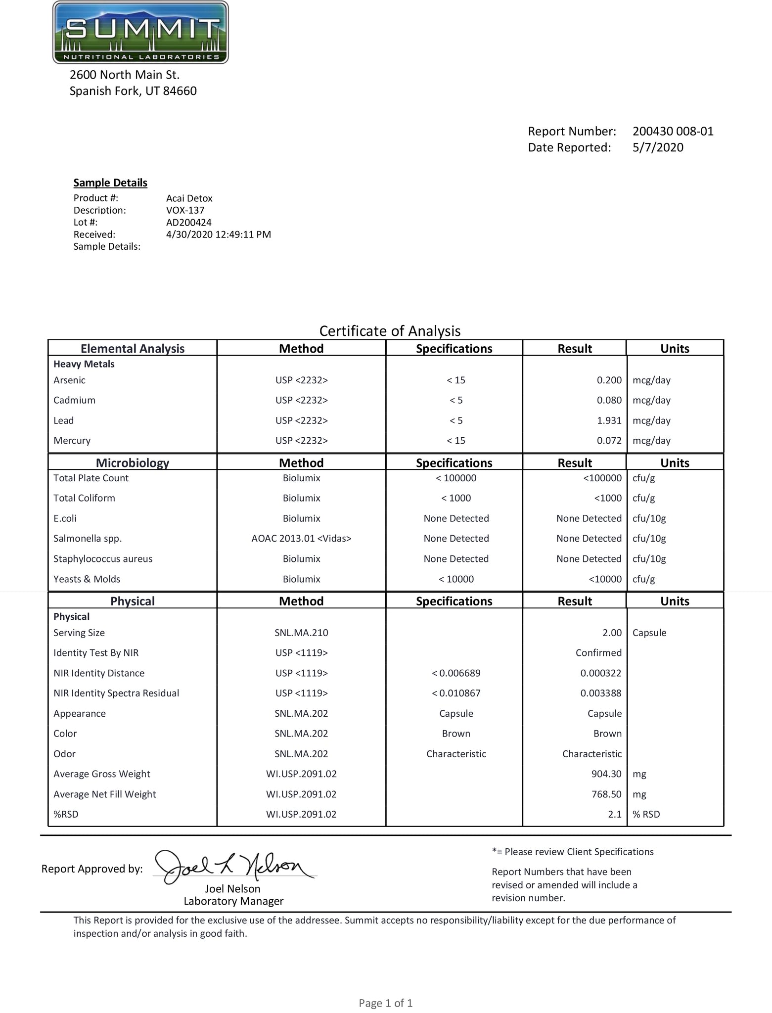 Lab Report for Max Detox