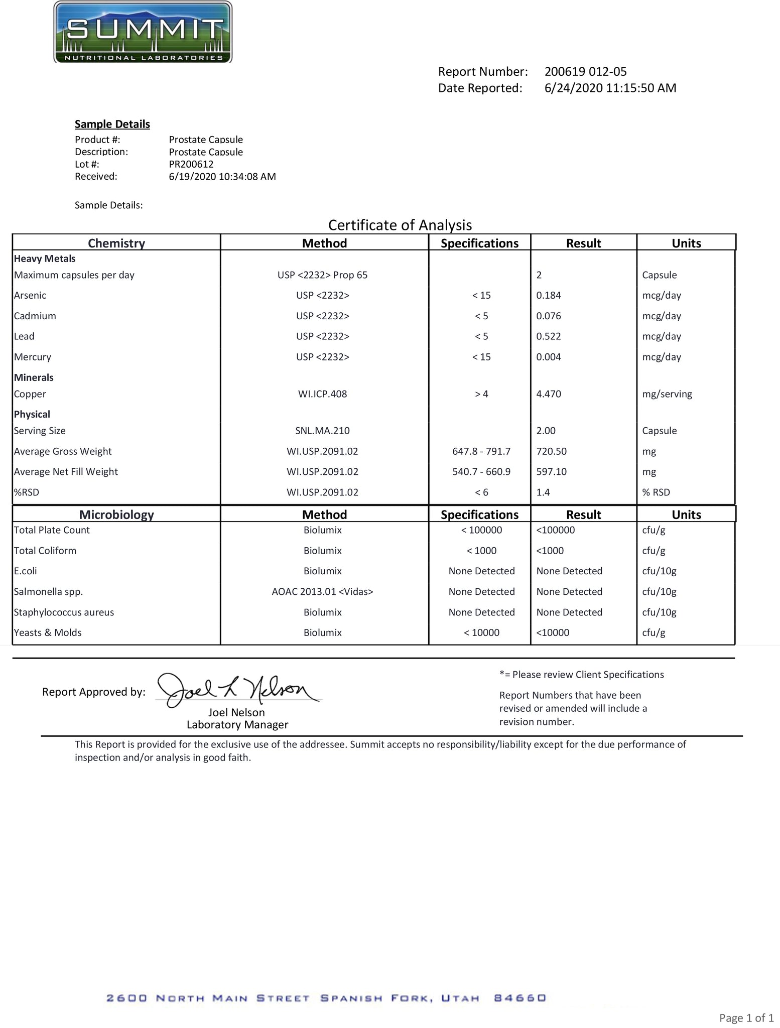 Lab Report for Prostate Supplement