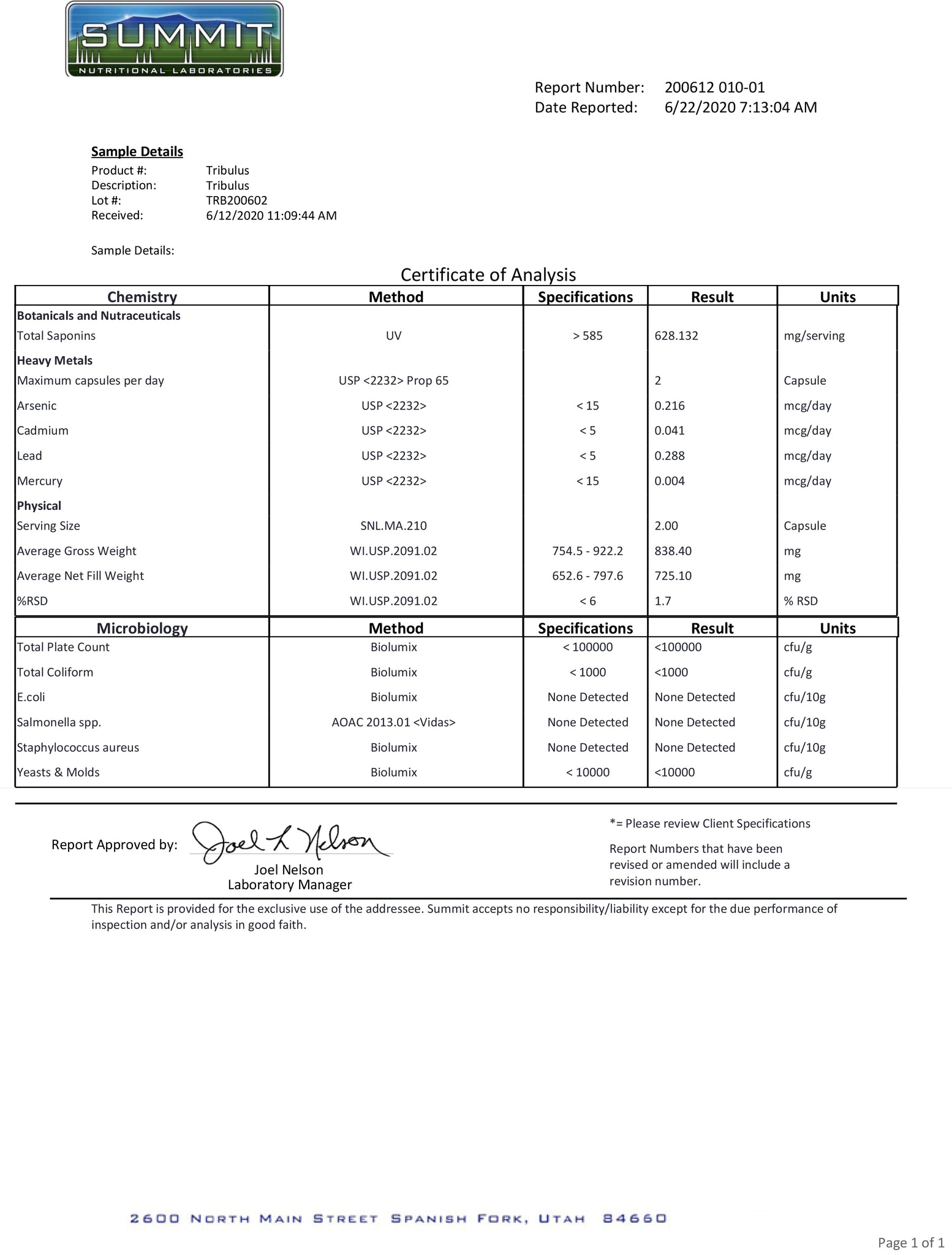 Lab Report for Tribulus Pure