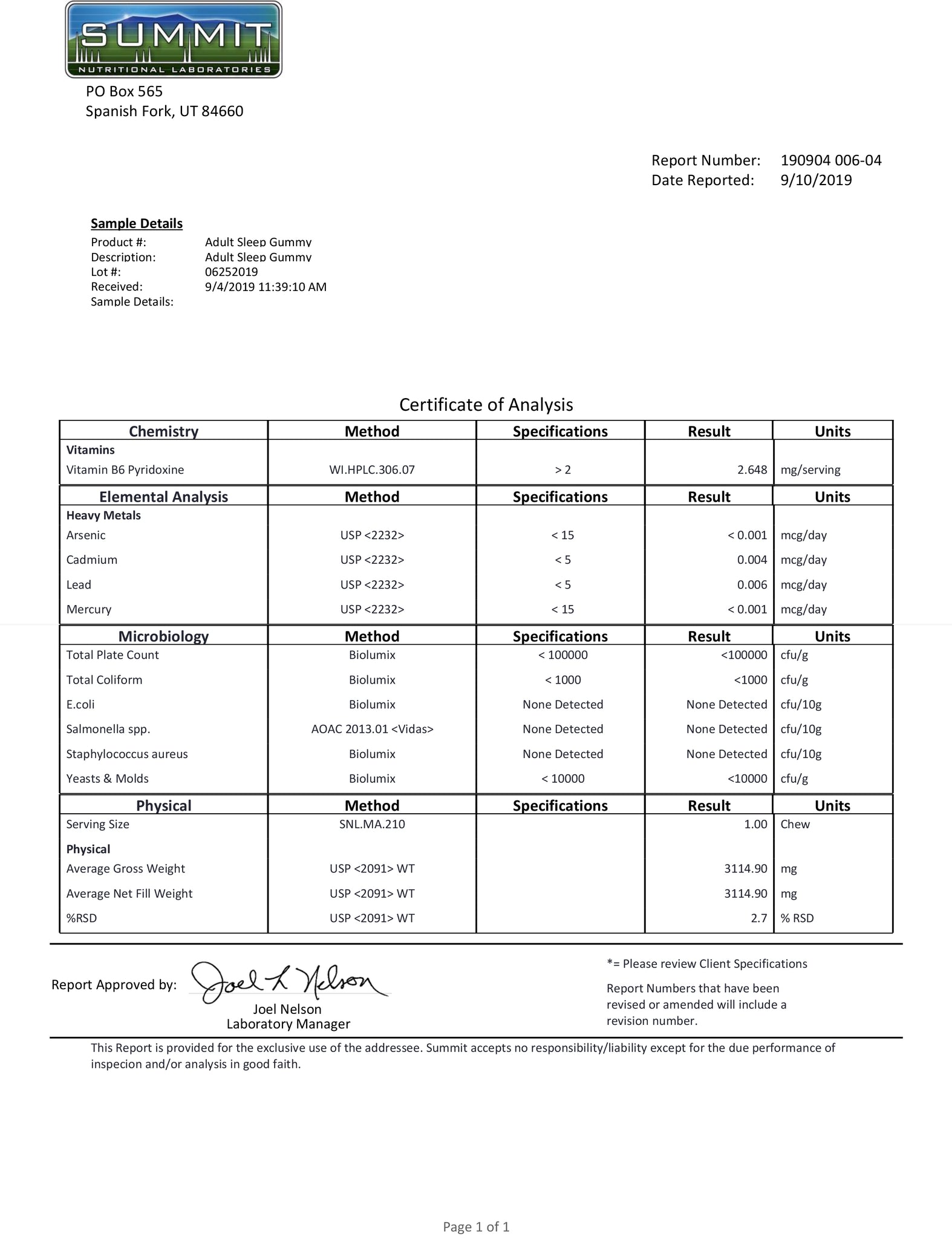 Lab Report for Sleep Well Gummies