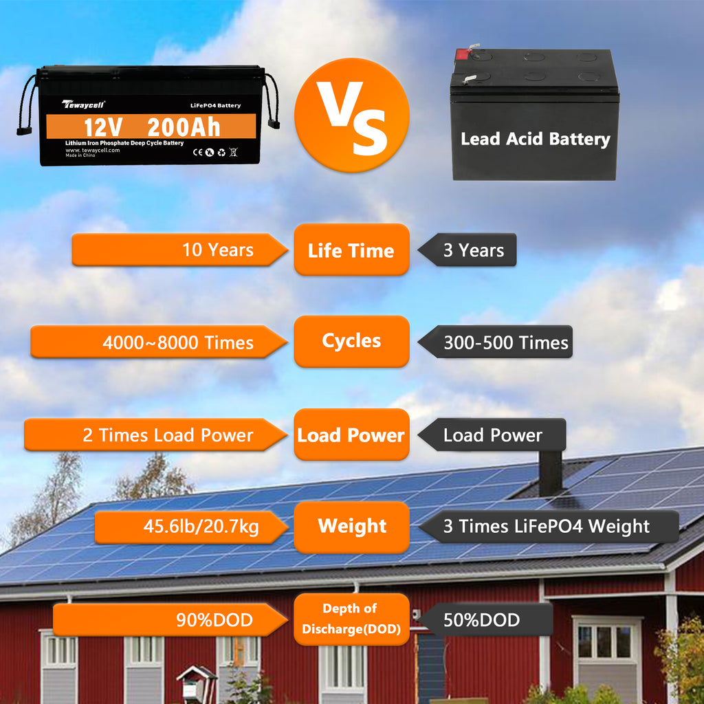 2022 New-Tewaycell 12V 200AH LiFePO4 Battery Built-in Samrt BMS With Bluetooth