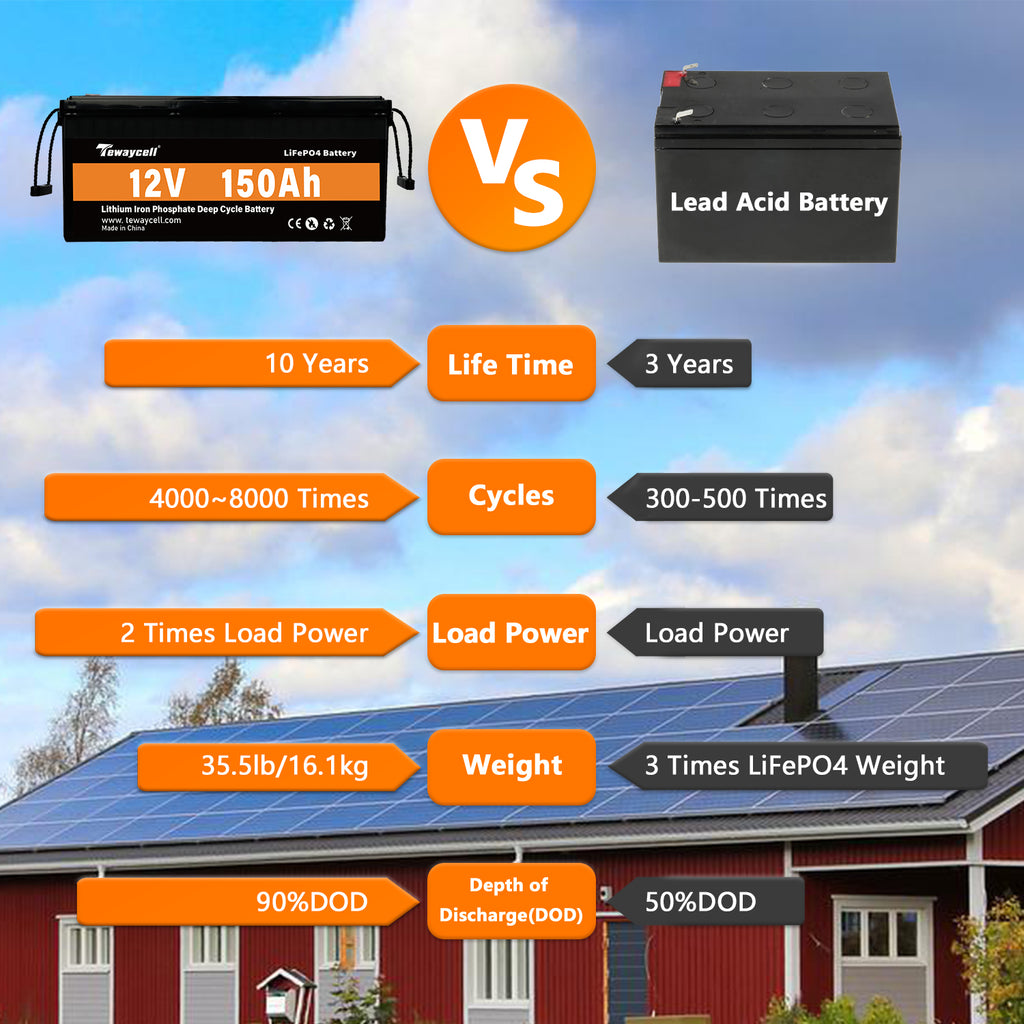 Tewaycell 12V 150AH LiFePO4 Battery Built-in Samrt BMS With Bluetooth