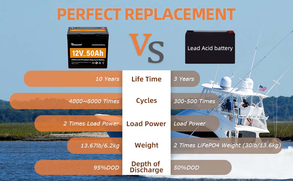 Tewaycell LiFePO4 12V 50Ah Battery