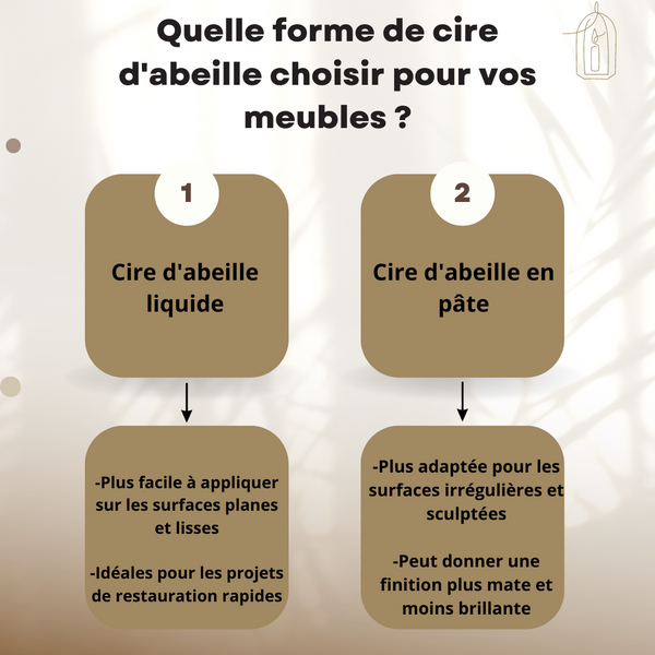 Quelle forme de cire d'abeille choisir pour vos meubles ?