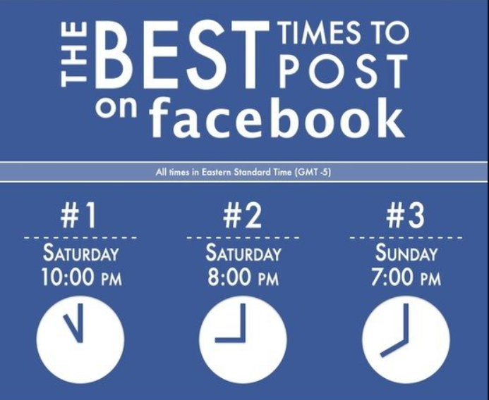 best time to post on facebook