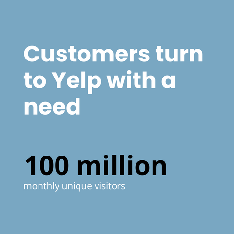 customers turn to yelp with a need, 100 million monthly unique visitors on the yelp platform