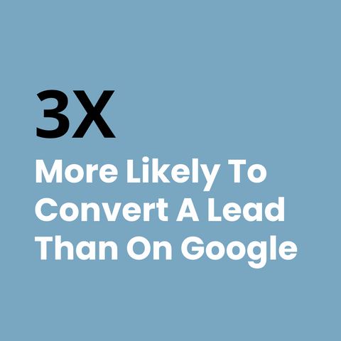 we are 3x more likely to convert a lead from yelp than on google