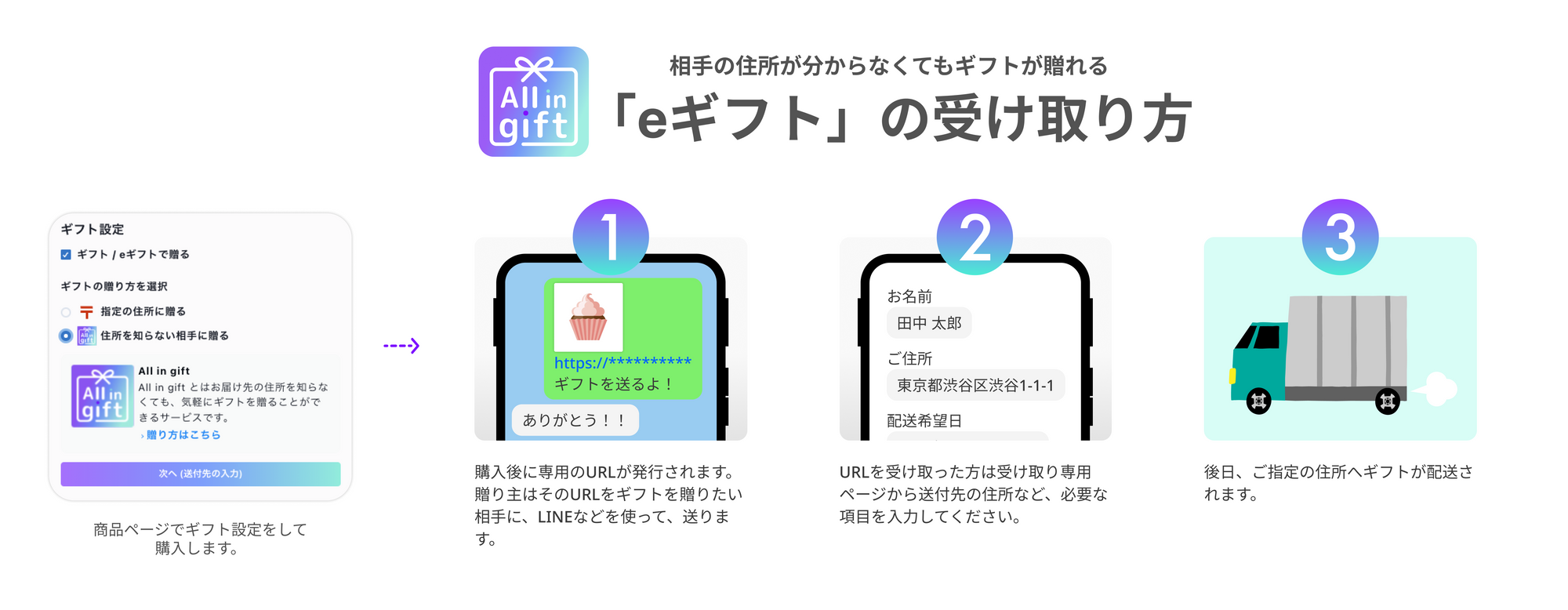 SNSギフトの受け取り方