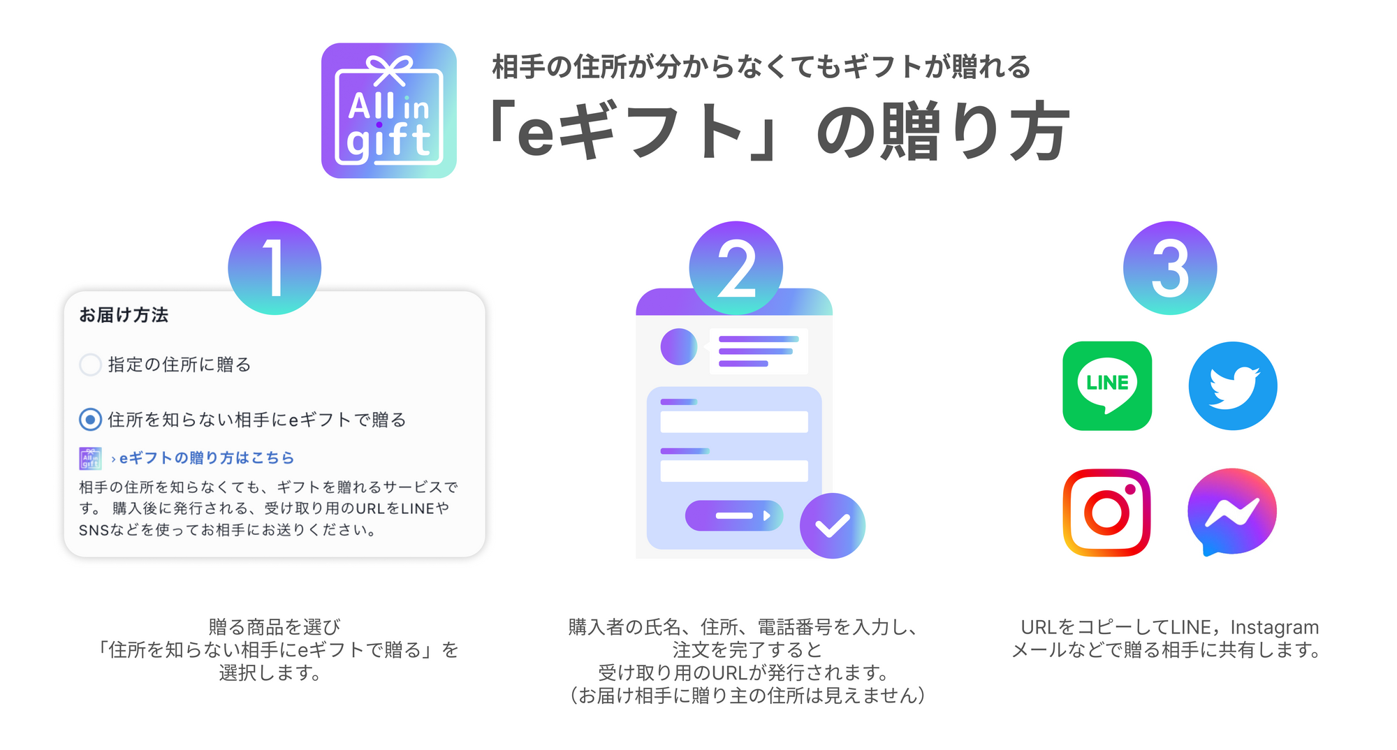 SNSギフトの送り方