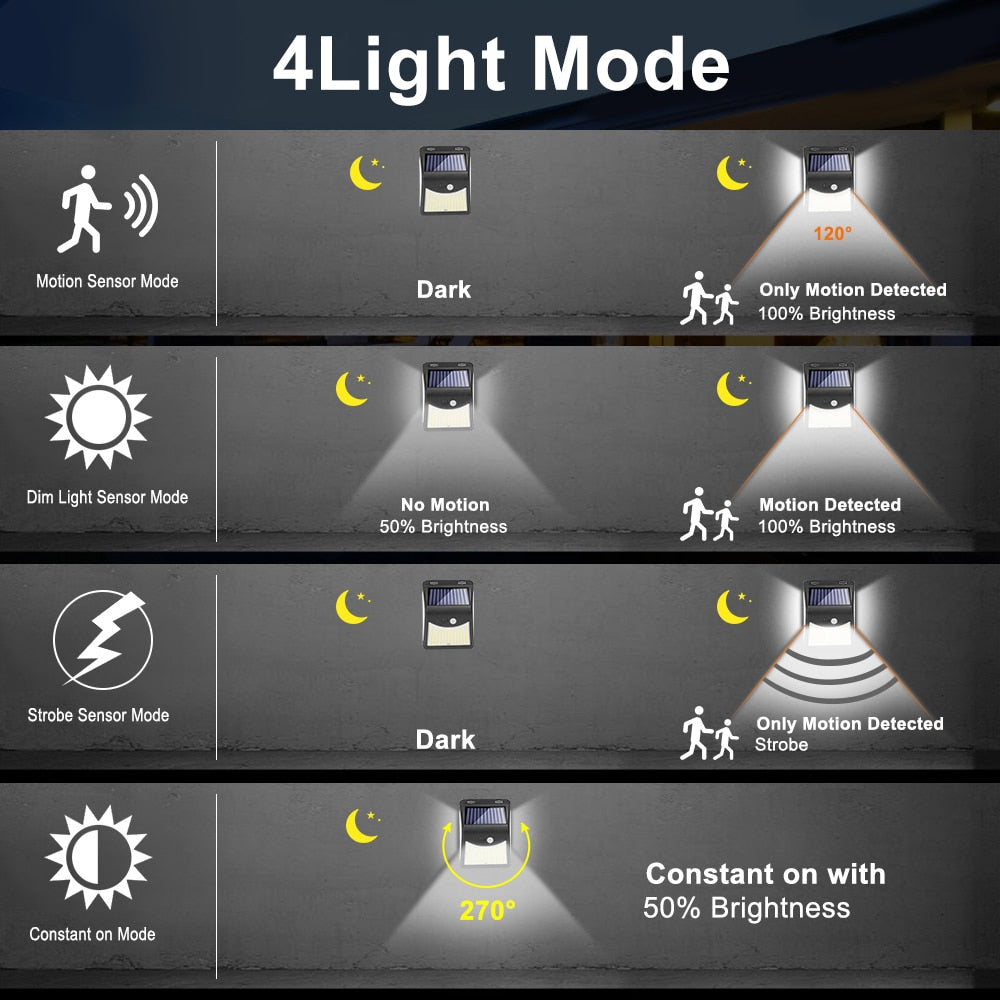 244 LED Solar Lamp with Motion Sensor