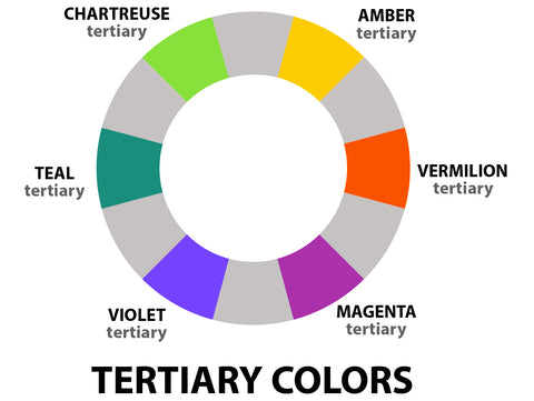 Tertiary Colors in fashion