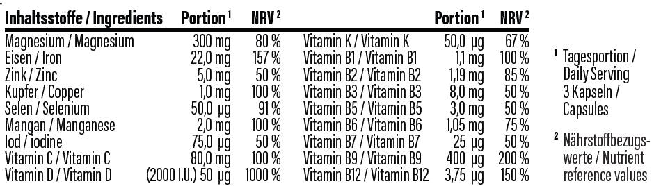 Inhaltstoffe HBN Micronutrients For Her