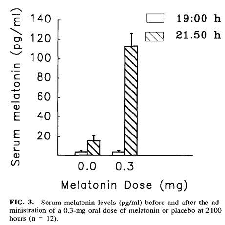 Melatonin 3 - HBN Sleep Care