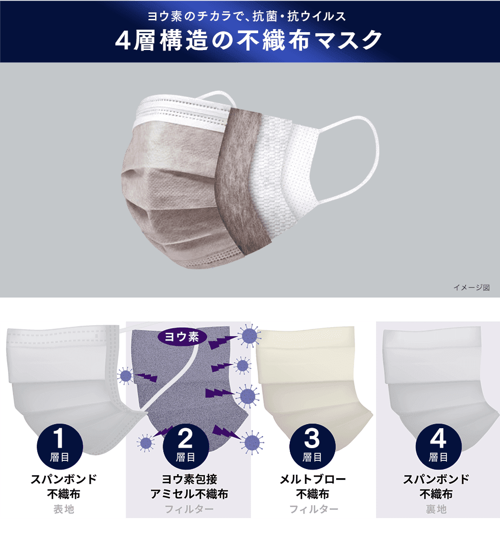 ヨウ素のチカラで、抗菌・抗ウイルス4層構造の不織布マスク