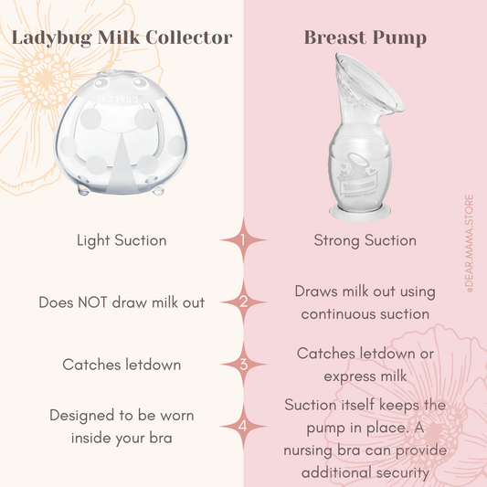 https://cdn.shopify.com/s/files/1/0604/1645/9006/products/Haakaa_DearMamaStore_PregnancyBirthPostpartumMumEssentialsShoppingOnlineAustralia_HaakaaLadybugvsBreastPump.png?v=1665630100&width=533