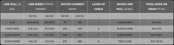 runva 13xp vs runva 11xp performance