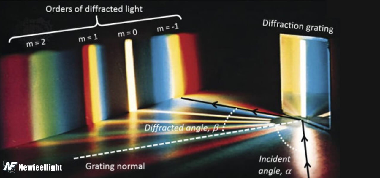 laser diffraction grating