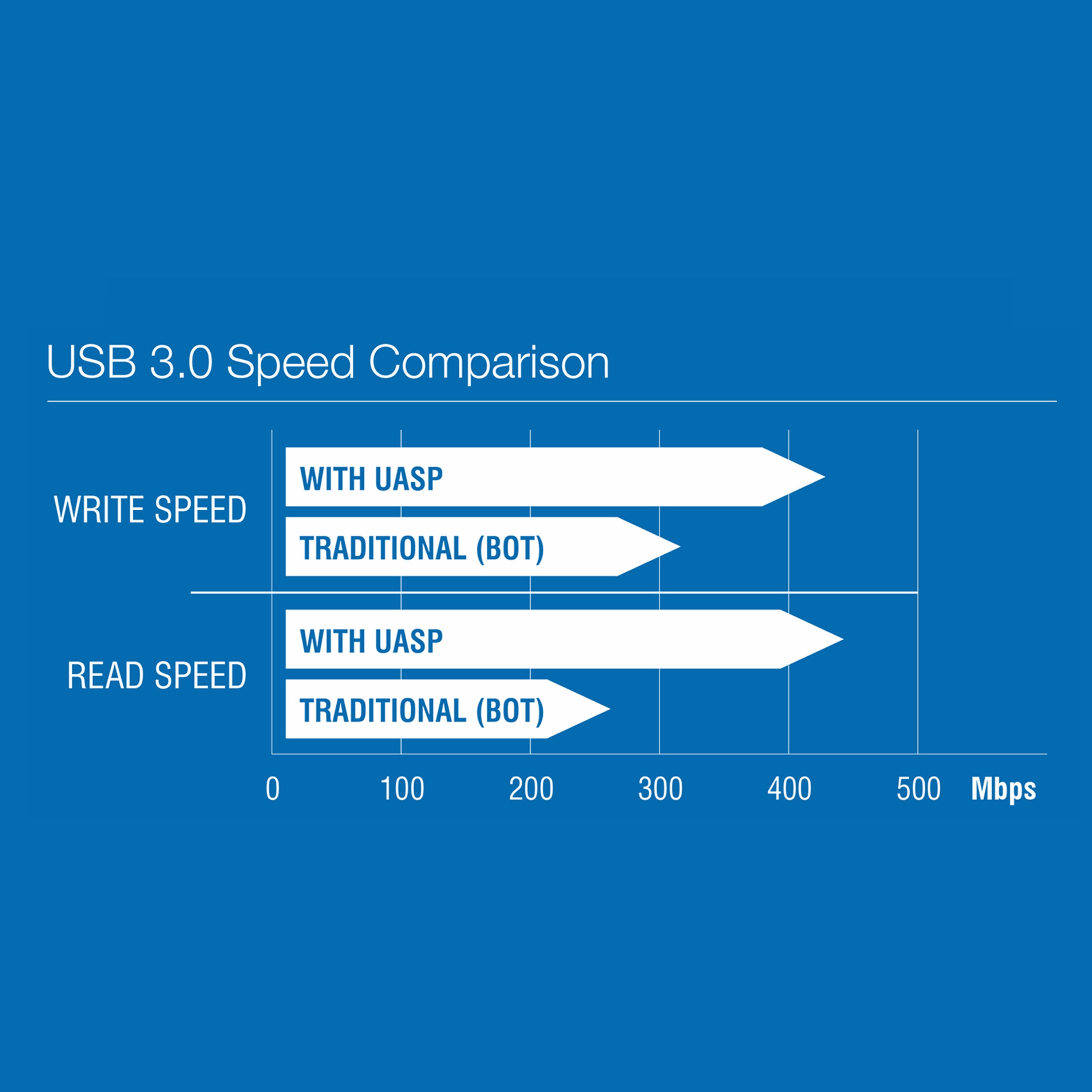 USB 3.0 to SATA External Hard Drive -