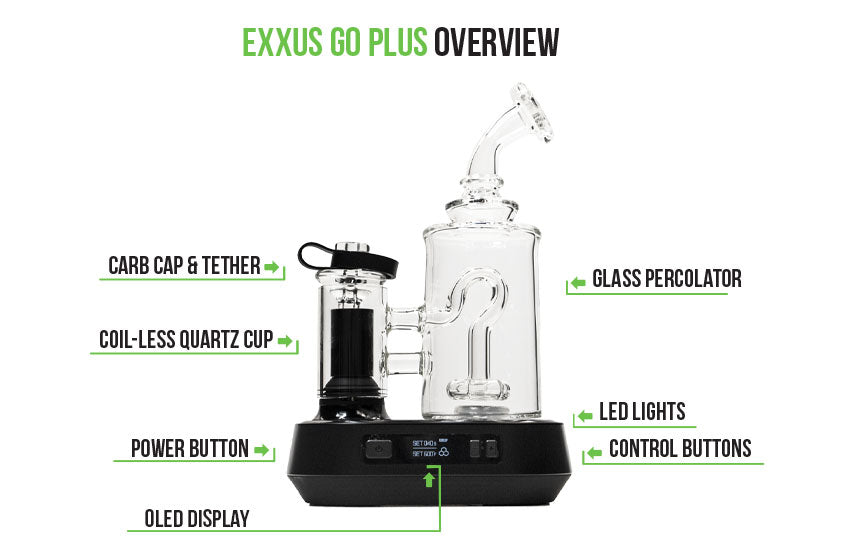 Exxus Go Plus overview on white background