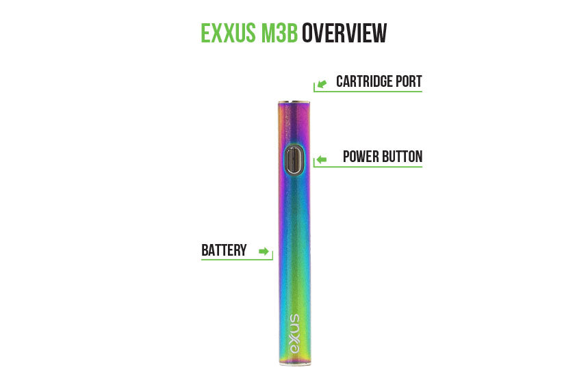 Exxus M3B overview on white background