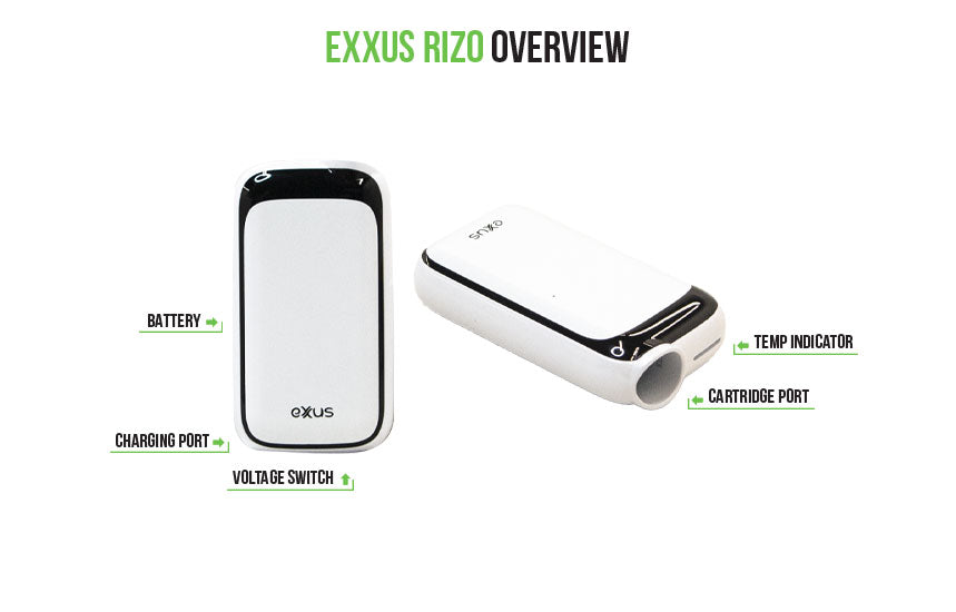 Exxus Rizo Overview