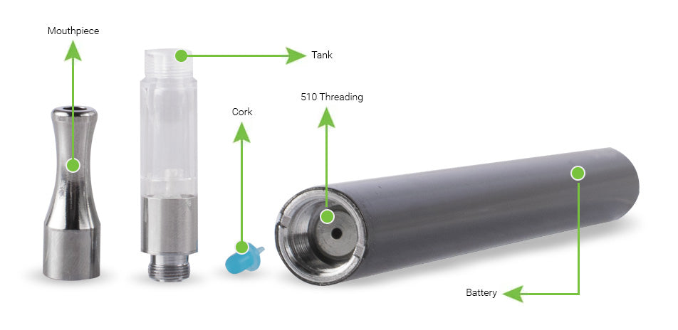 Overview of the Tap VV