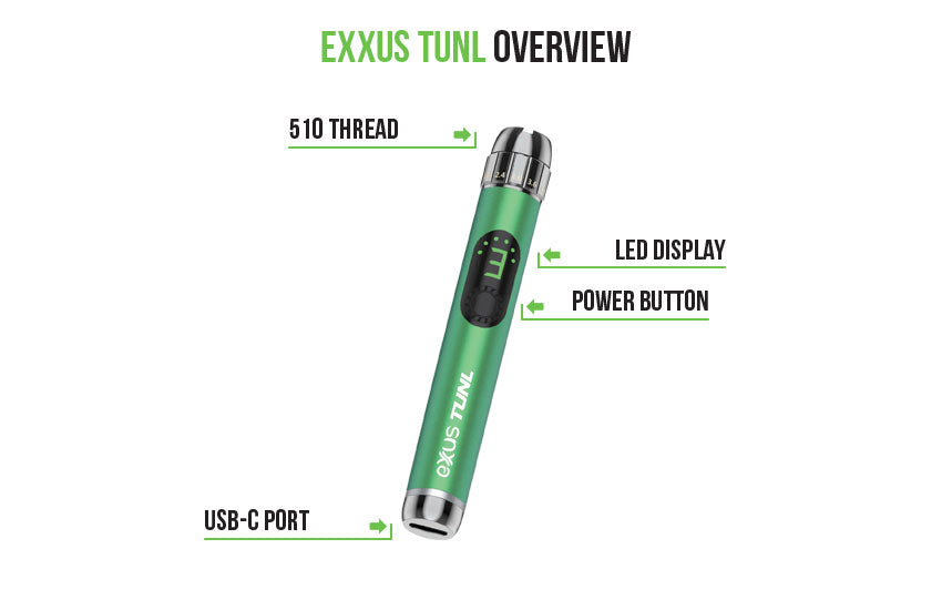 Overview of the Exxus TUNL on white background