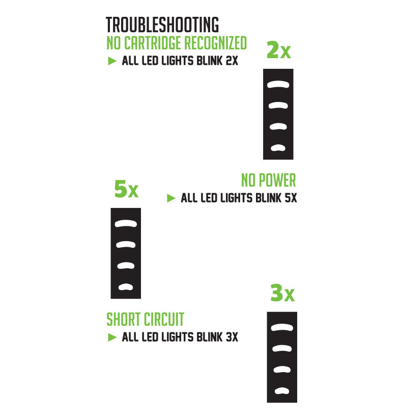 Troubleshooting the Exxus Push