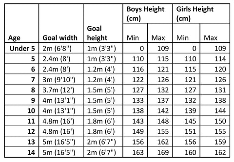 Age Appropriate Football Goal Sizing