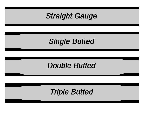 What does butting mean? Breaking down the Tribe CRMO triple-butted frame  Page 334 - Tribe Bicycle Co. Â®